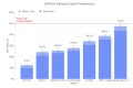 OpenAI 最新测试:GPT-5、Claude 和 Gemini 在现实任务中的表现如何?