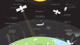 IBM与NASA联手:AI预测太阳风暴,守护地球安全 IBM与NASA联手:AI预测太阳风暴,守护地球安全