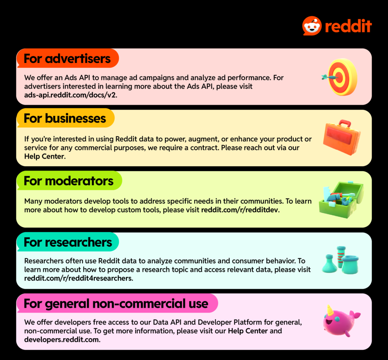 Reddit 发布新政策以平衡内容授权和用户隐私 Reddit 发布新政策以平衡内容授权和用户隐私