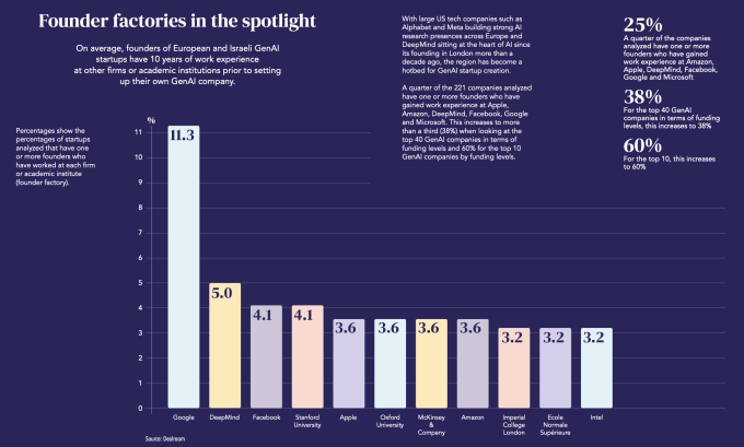 2024 年欧洲和以色列的生成式 AI 初创公司发展概览 2024 年欧洲和以色列的生成式 AI 初创公司发展概览