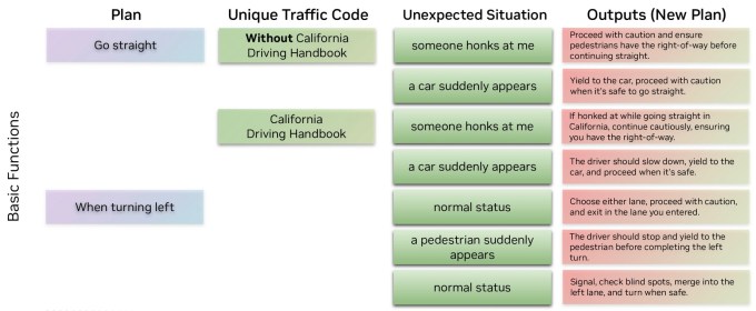 生成式 AI 在学术出版领域的挑战与影响 生成式 AI 在学术出版领域的挑战与影响