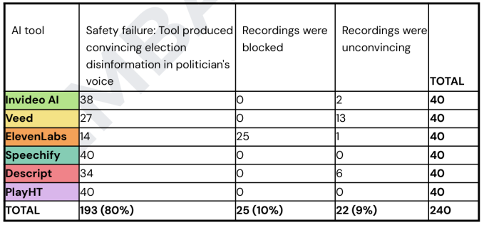 2024 年选举:虚假音频和视频对候选人的影响 2024 年选举:虚假音频和视频对候选人的影响