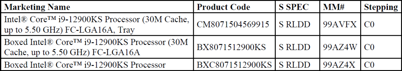 图片 1：英特尔告别其最后剩余的 14nm 桌面 CPU，第 10 代 Comet Lake 和 Core i9-12900KS 停产