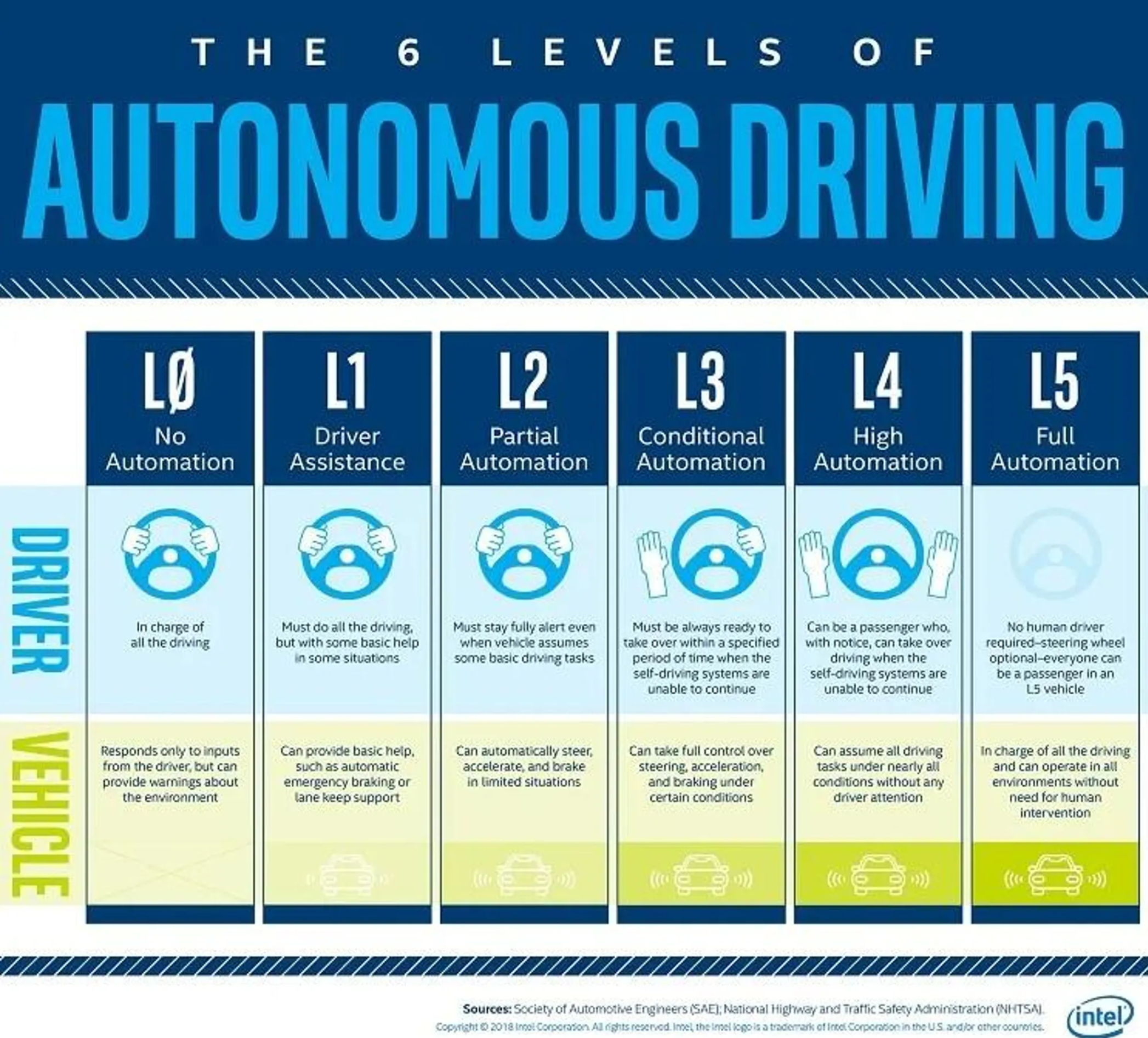 人工智能革命:从增强到替代的六个级别 人工智能革命:从增强到替代的六个级别