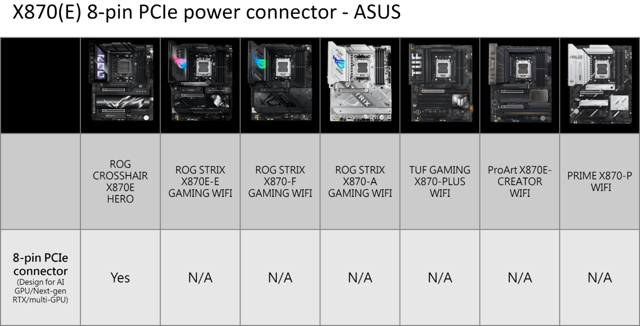 MSI X870E 主板列表