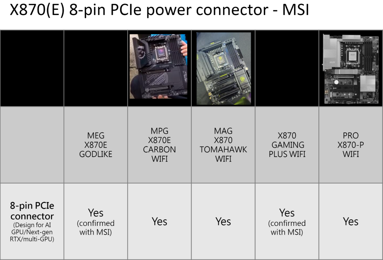 MSI X870E 主板列表