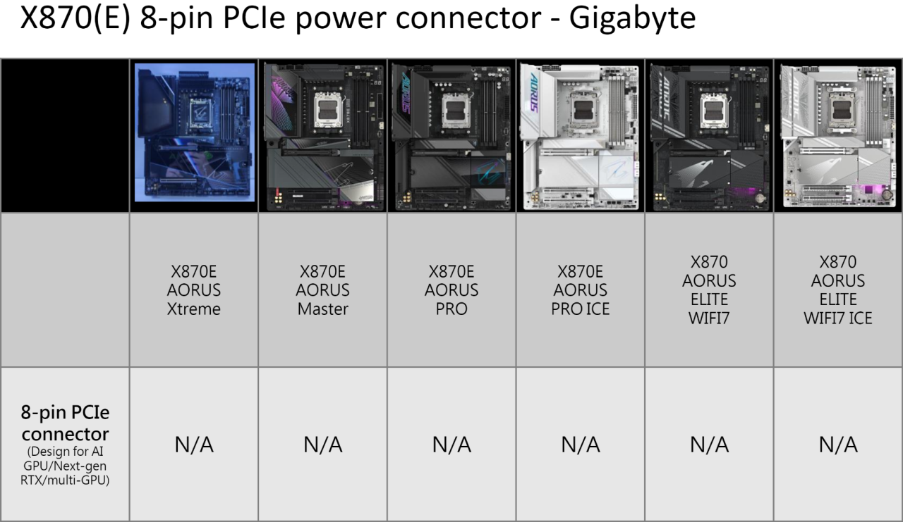 MSI X870E 主板配备 8 针电源连接器,助力 NVIDIA RTX 50 GPU MSI X870E 主板配备 8 针电源连接器,助力 NVIDIA RTX 50 GPU