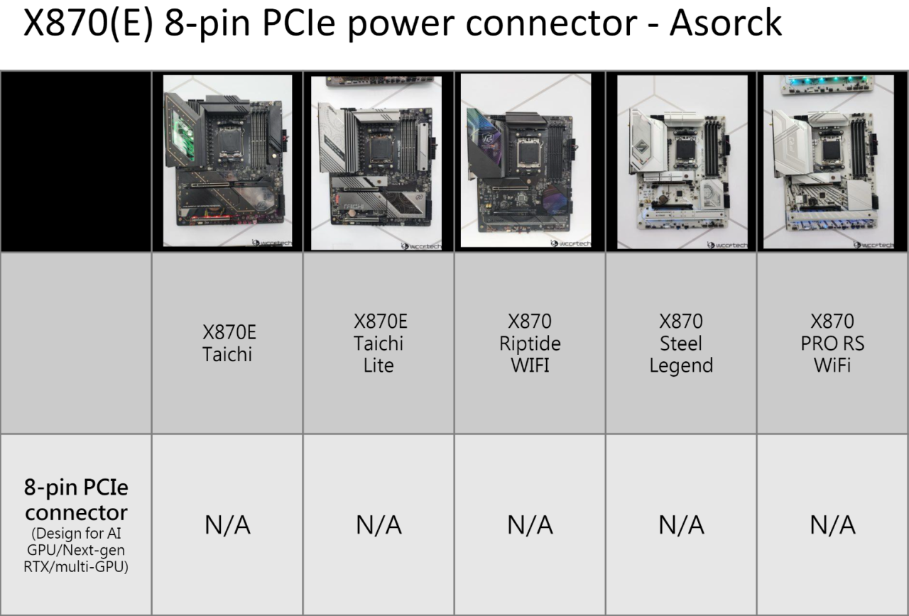 MSI X870E 主板列表