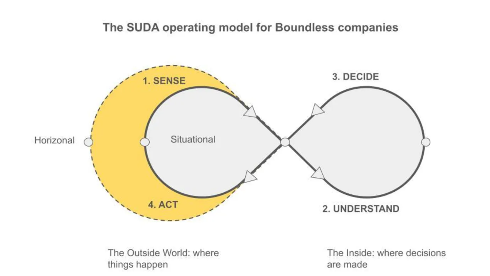 人工智能革命:从增强到替代的六个级别 人工智能革命:从增强到替代的六个级别