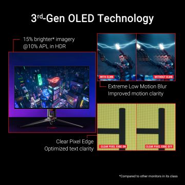 Asus PG32UCDP 3