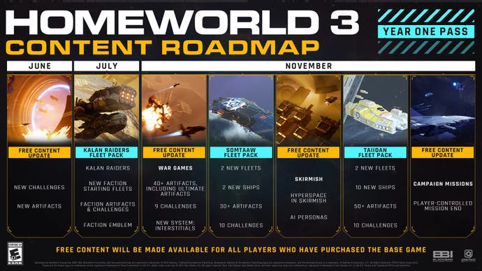 Homeworld 3 修订内容计划,将第一年内容合并为一个整体 Homeworld 3 修订内容计划,将第一年内容合并为一个整体