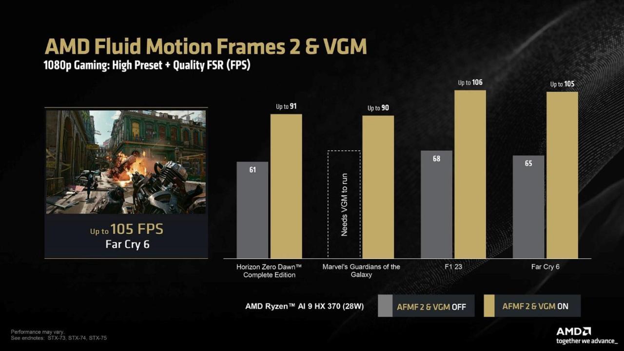 AMD Ryzen AI 300 AFMF 2 Fluid Motion Frames 2 VGM Variable Graphics Memory Support