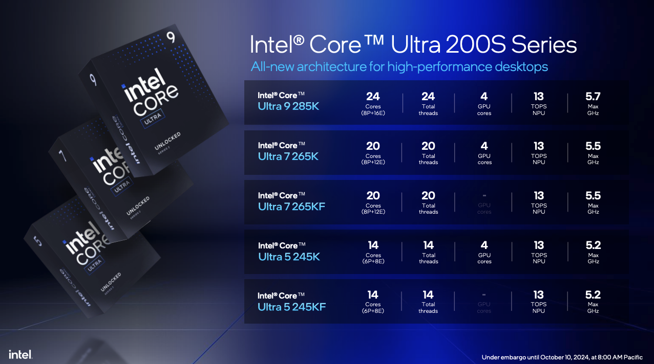 Intel 发布全新 Core Ultra 200S 系列桌面 CPU,专为 AI PC 设计 Intel 发布全新 Core Ultra 200S 系列桌面 CPU,专为 AI PC 设计
