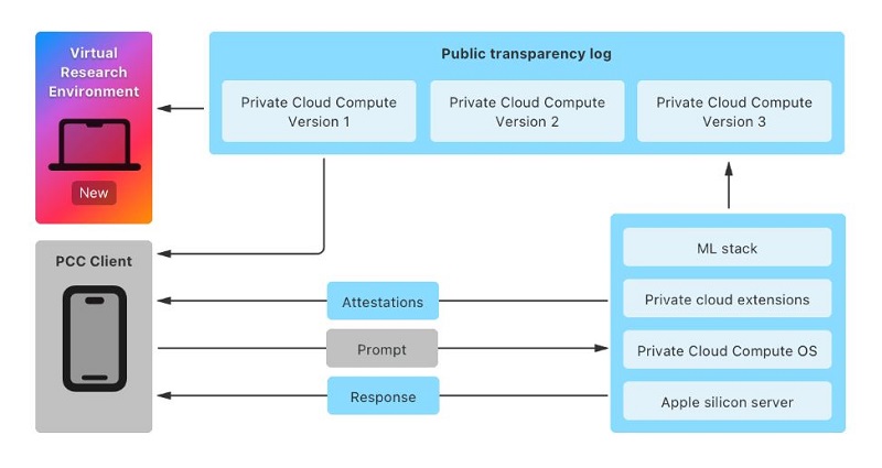 Apple 向白帽黑客提供百万美元奖励 Apple 向白帽黑客提供百万美元奖励