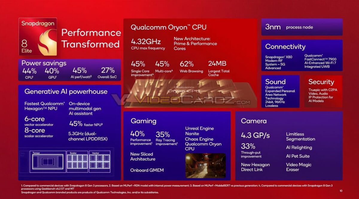 Qualcomm Snapdragon 8 Elite 宣传图片泄露,性能核心最高可达 4.32GHz Qualcomm Snapdragon 8 Elite 宣传图片泄露,性能核心最高可达 4.32GHz