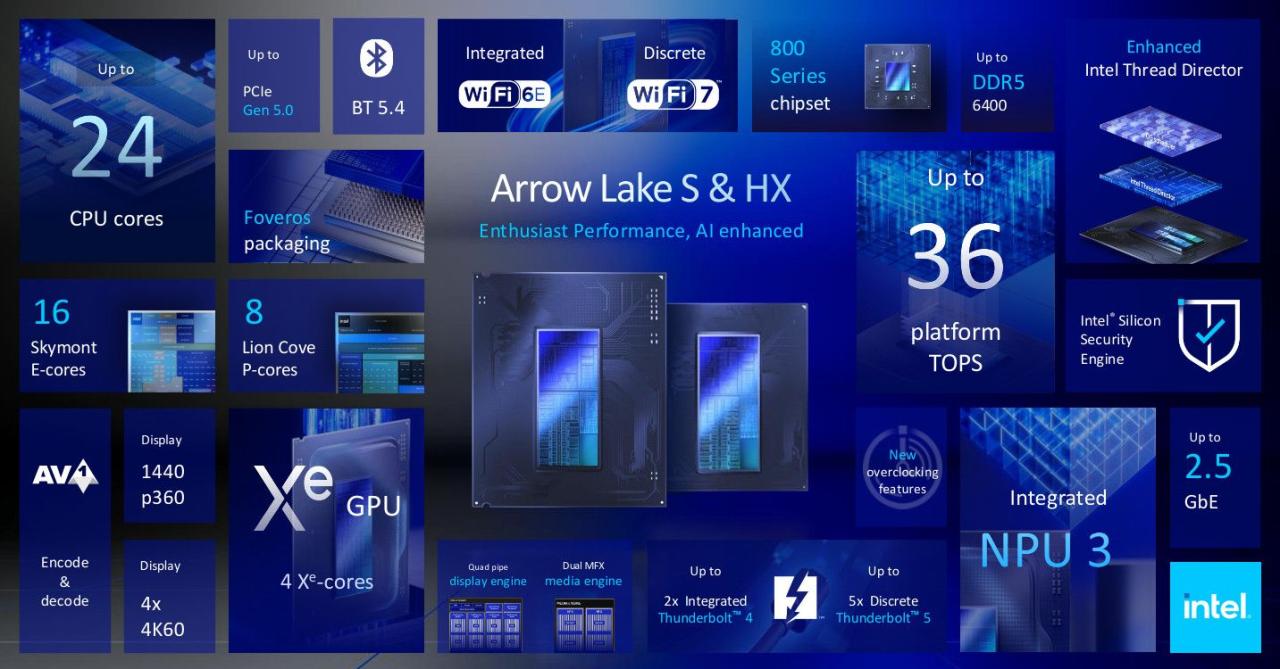 Intel Arrow Lake