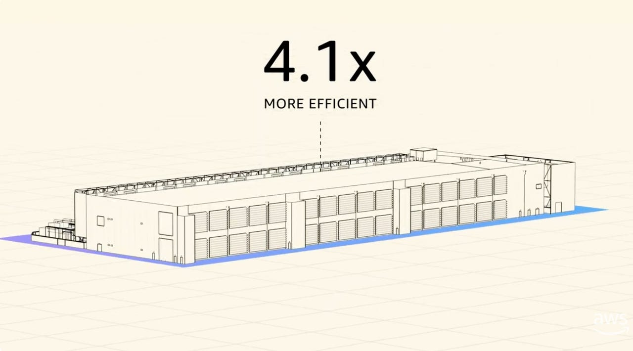 amazon-aws-2024-new-data-centers-more-efficient