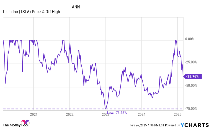AI 股票投资指南:市场波动时买入这三只潜力股 AI 股票投资指南:市场波动时买入这三只潜力股