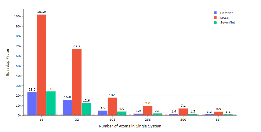Radical AI 发布 TorchSim:基于 PyTorch 的原子模拟引擎 Radical AI 发布 TorchSim:基于 PyTorch 的原子模拟引擎