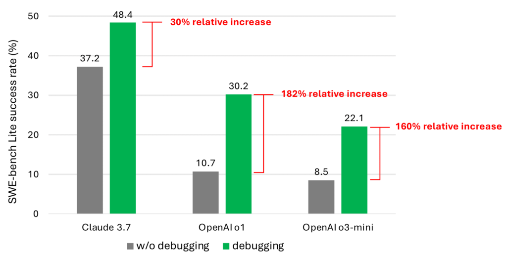 AI 调试能力仍有限,人类程序员不可替代 AI 调试能力仍有限,人类程序员不可替代