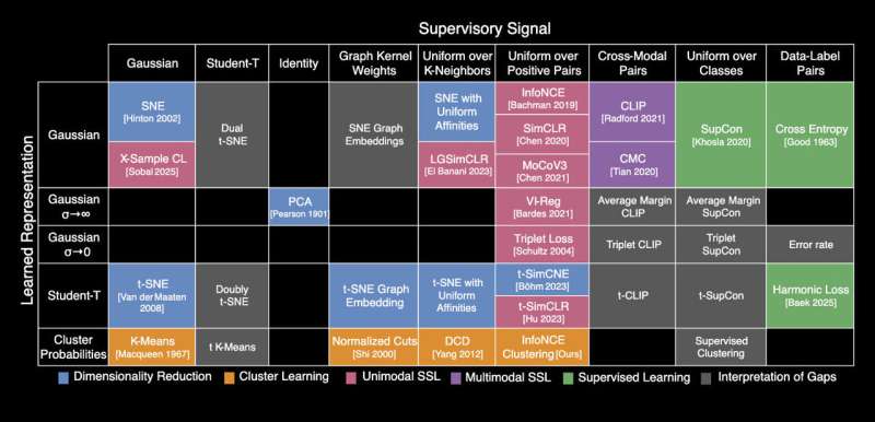 MIT 突破性研究：机器学习元素周期表将如何改变 AI 未来？