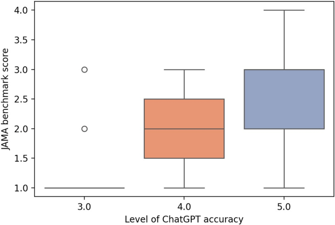 YouTube 健康视频质量评估：扁桃体切除术案例研究解析