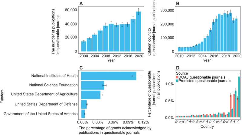 AI 工具打造科学防火墙:识别 1000 种可疑期刊 AI 工具打造科学防火墙:识别 1000 种可疑期刊
