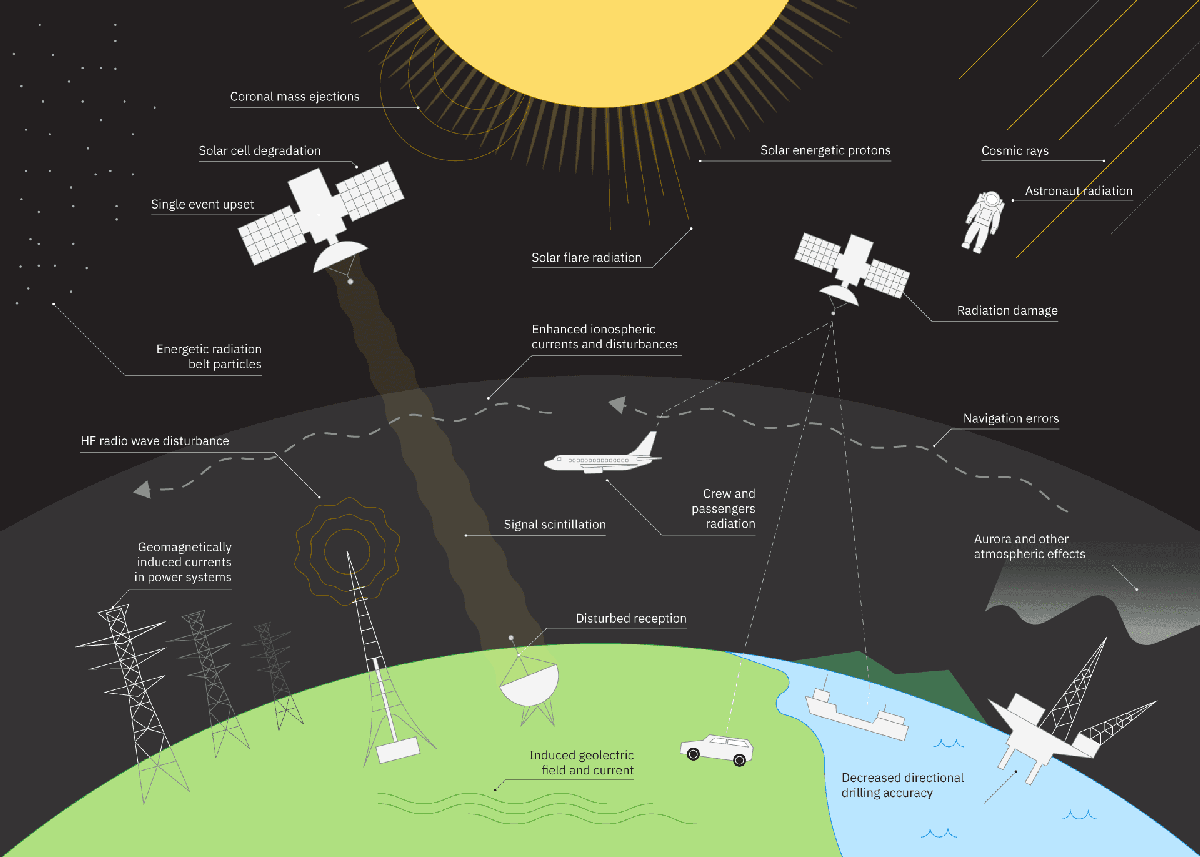 太阳耀斑可以改变地球的功能。NASA 和 IBM 的新 AI 预测太阳活动。图片来自 IBM
