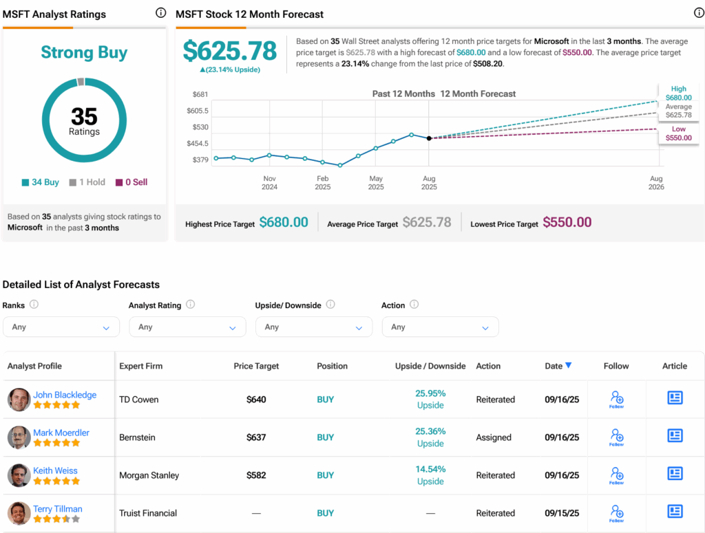 微软股票分析师评级