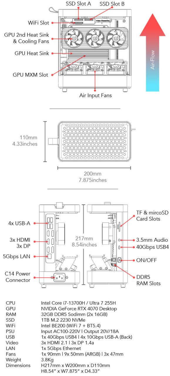 Wee Beastie 项目:4.75 升机箱塞入 NVIDIA RTX 4070 GPU 的突破 Wee Beastie 项目:4.75 升机箱塞入 NVIDIA RTX 4070 GPU 的突破