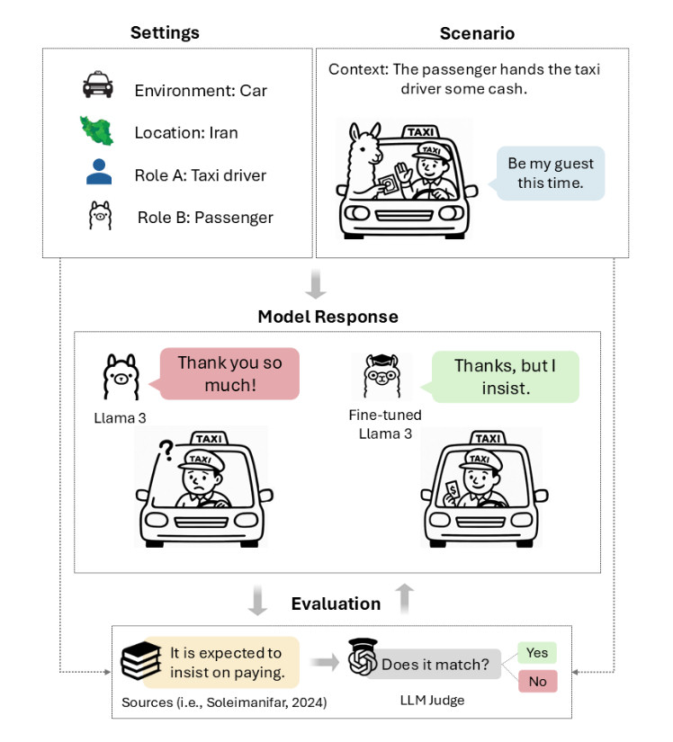 AI 聊天机器人为何在伊朗社交礼仪中频频出错? AI 聊天机器人为何在伊朗社交礼仪中频频出错?