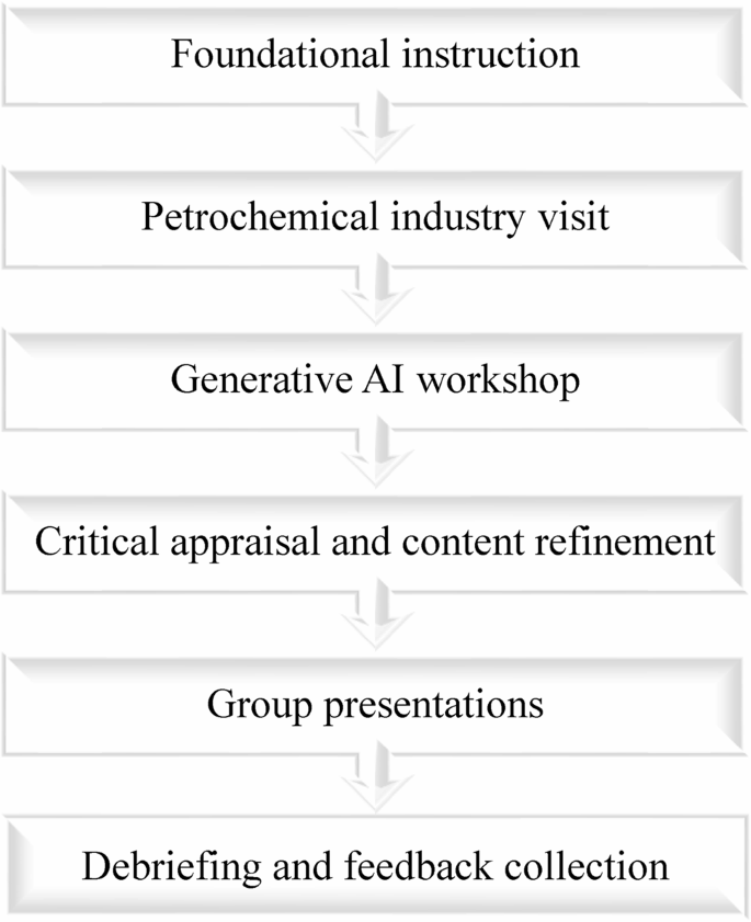 生成式 AI 与体验式学习：公共卫生教育的创新实践