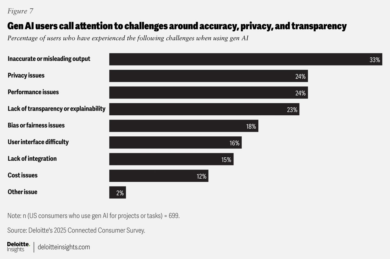 消费者更愿意为负责任的 AI 工具付费,德勤调查揭示关键趋势 消费者更愿意为负责任的 AI 工具付费,德勤调查揭示关键趋势