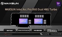 Maxsun 推出 48GB 显存双 Arc B60 GPU,助力 AI 推理工作站 Maxsun 推出 48GB 显存双 Arc B60 GPU,助力 AI 推理工作站