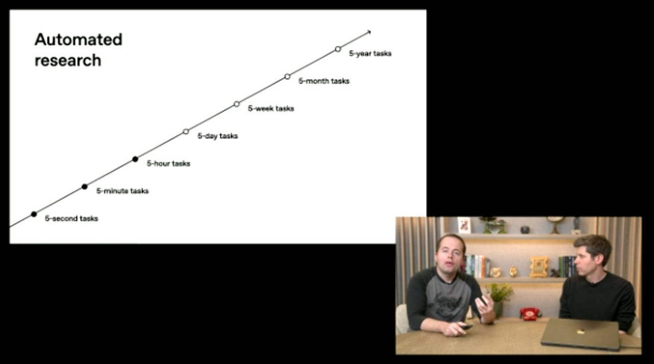 OpenAI 与微软深化合作,共同推进 AGI 发展 OpenAI 与微软深化合作,共同推进 AGI 发展