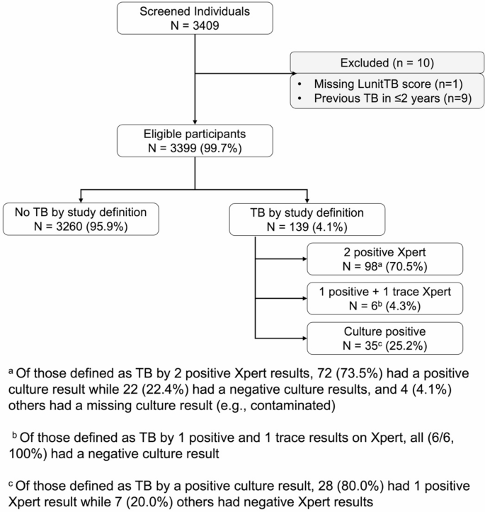 超便携数字 X 光系统如何提升监狱结核病筛查效率