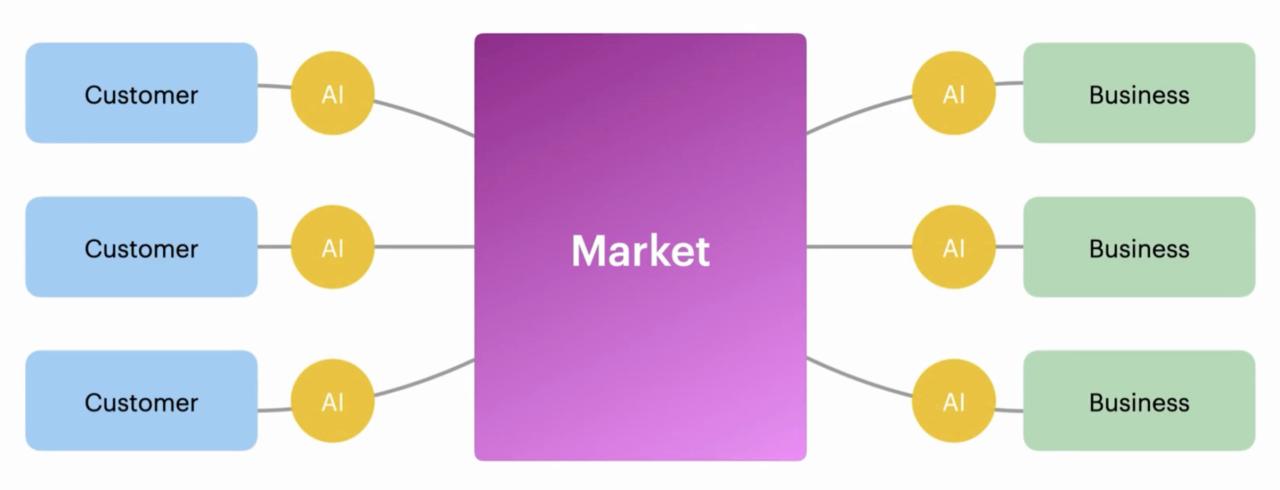 微软发布 AI 代理市场模拟平台 Magentic Marketplace,推动多代理协作研究 微软发布 AI 代理市场模拟平台 Magentic Marketplace,推动多代理协作研究