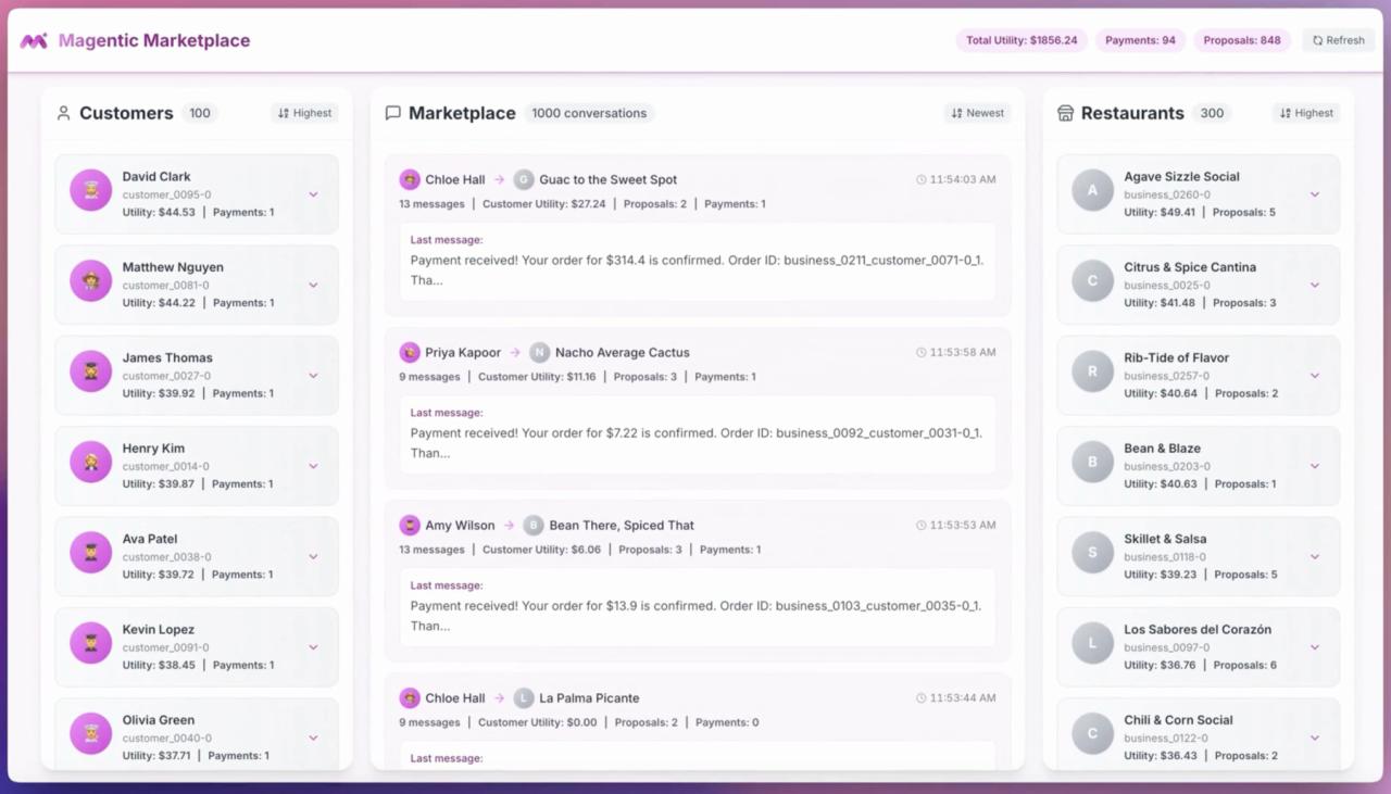 微软发布 AI 代理市场模拟平台 Magentic Marketplace,推动多代理协作研究 微软发布 AI 代理市场模拟平台 Magentic Marketplace,推动多代理协作研究