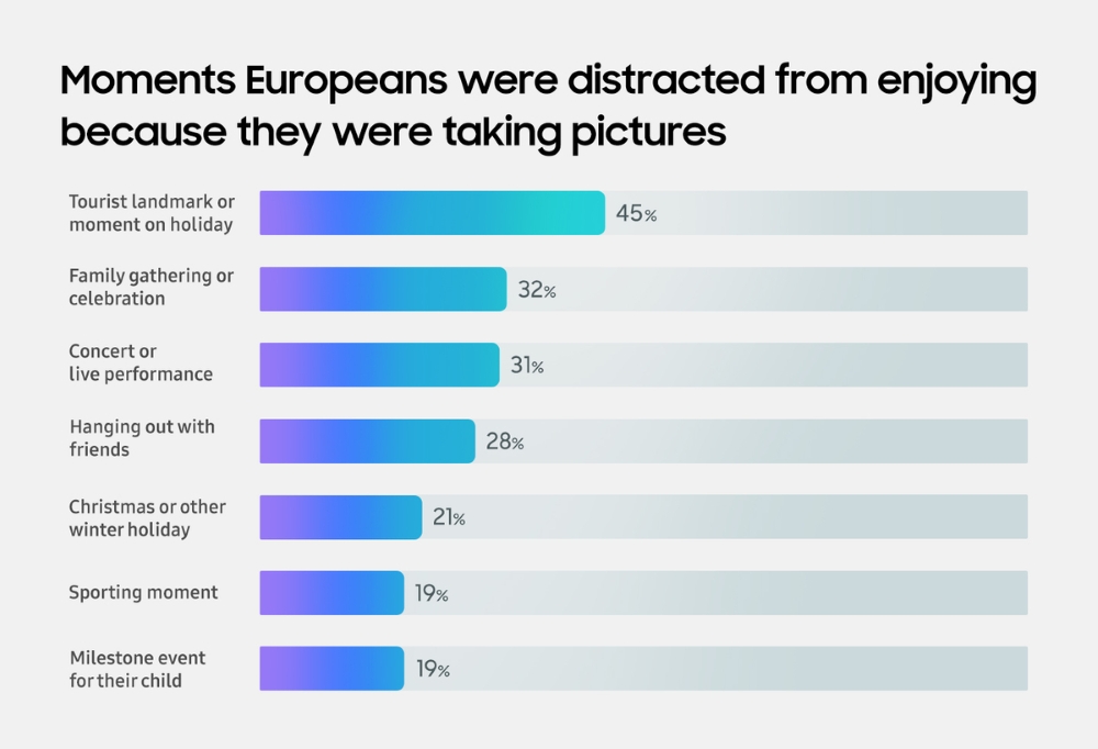 三星 Galaxy AI 一键生成完美照片:One Shot Challenge 引领摄影新潮流 三星 Galaxy AI 一键生成完美照片:One Shot Challenge 引领摄影新潮流