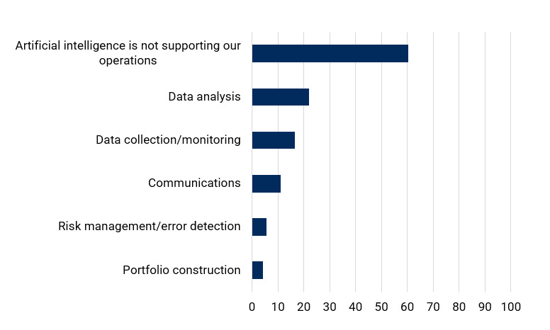 央行如何应对人工智能在储备管理中的挑战? 央行如何应对人工智能在储备管理中的挑战?