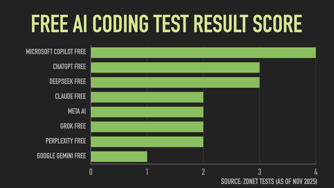 AI 辅助编程的进化:从 ChatGPT 到编码代理 AI 辅助编程的进化:从 ChatGPT 到编码代理