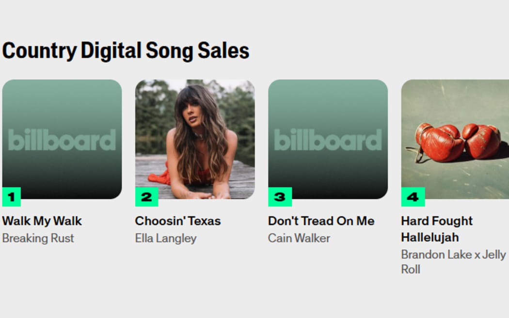 AI 生成歌曲登上排行榜,音乐行业迎来新变革 AI 生成歌曲登上排行榜,音乐行业迎来新变革