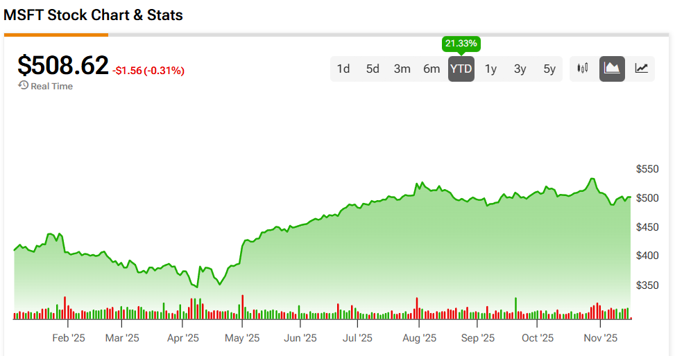 微软因《使命召唤:黑色行动 7》AI 使用引发政府关注,股价波动 微软因《使命召唤:黑色行动 7》AI 使用引发政府关注,股价波动