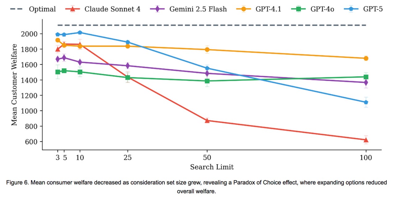 微软研究揭示 AI 代理市场操纵风险:仅一款成功抵御所有尝试 微软研究揭示 AI 代理市场操纵风险:仅一款成功抵御所有尝试