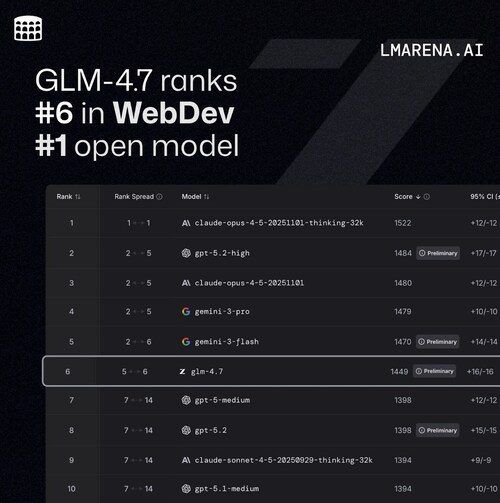 Z.ai 发布 GLM-4.7 大模型：专为生产环境打造，强化“中国版 OpenAI”地位