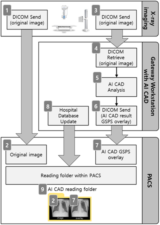 商用 AI 软件如何助力疫情筛查？肺结节检测工具竟能识别 COVID-19