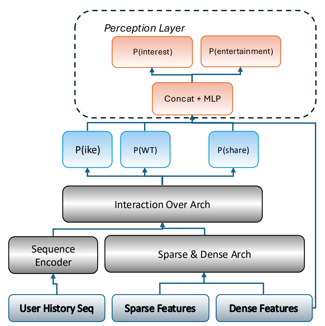 揭秘 Facebook Reels 推荐新引擎：用户直评如何重塑视频体验