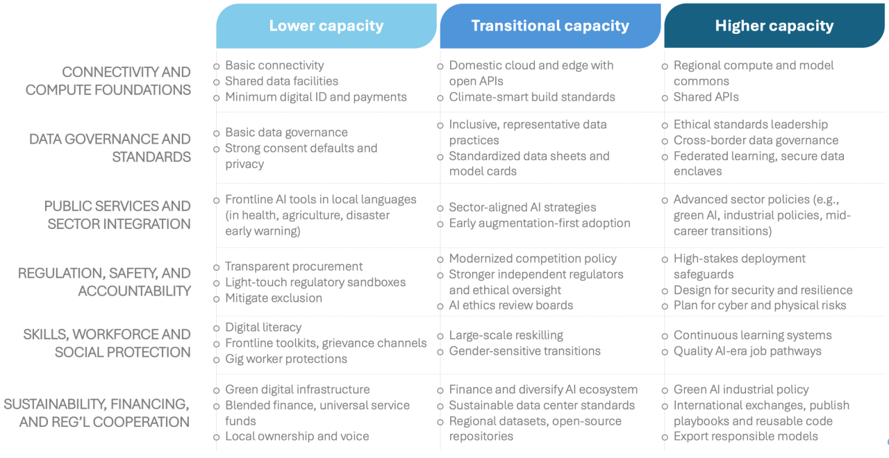 警惕下一个大分流：人工智能如何加剧全球不平等？