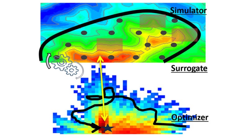 井位优化新路径：融合无梯度算法与物理信息 AI，提升油气田开发效率