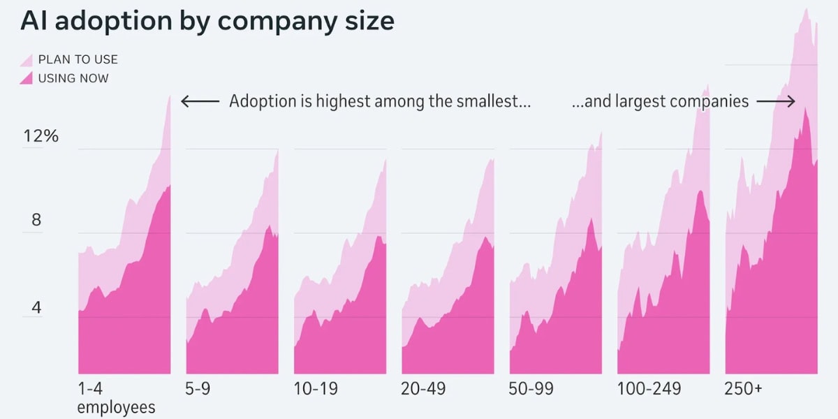 Instagram 掌门人:AI 内容将无处不在,平台如何应对变革? Instagram 掌门人:AI 内容将无处不在,平台如何应对变革?